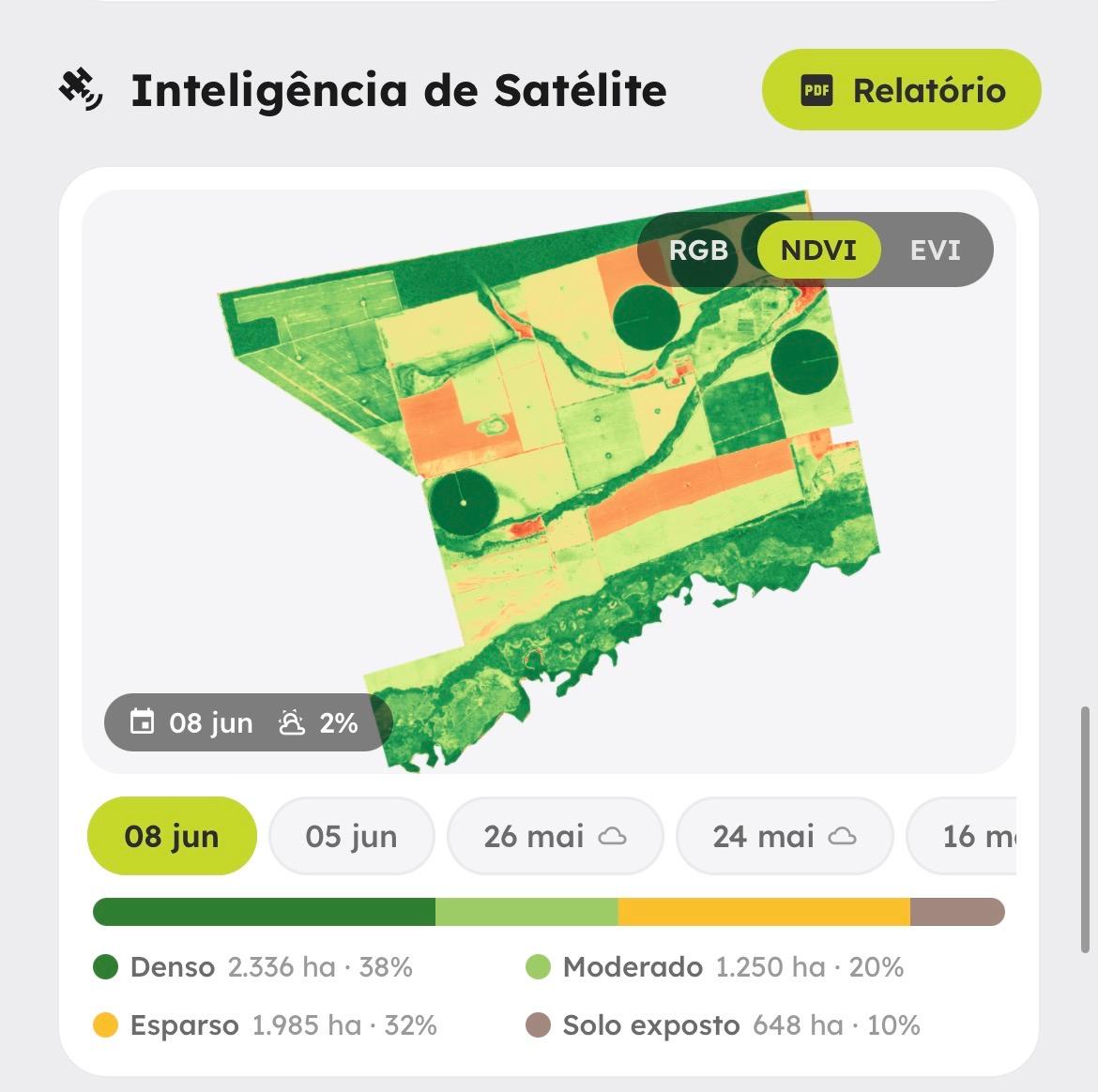 NDVI · vigor por talhão