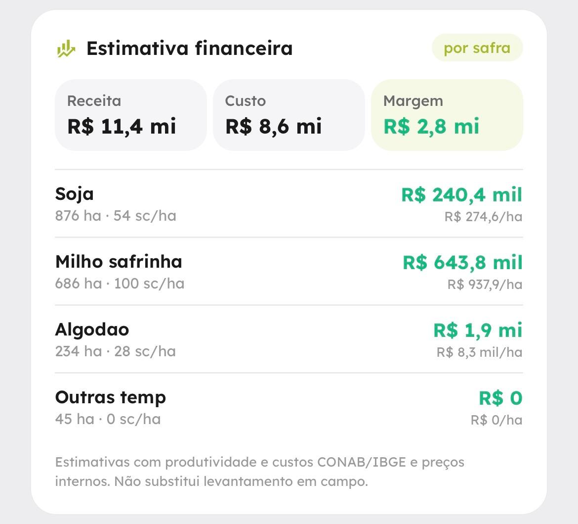 Potencial financeiro · por cultura
