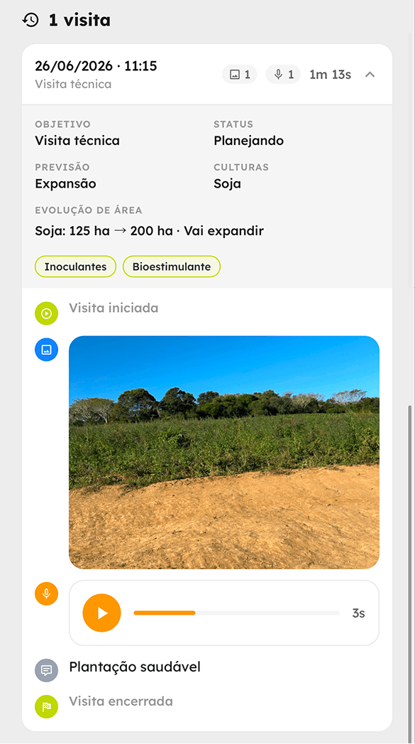 Visita em campo