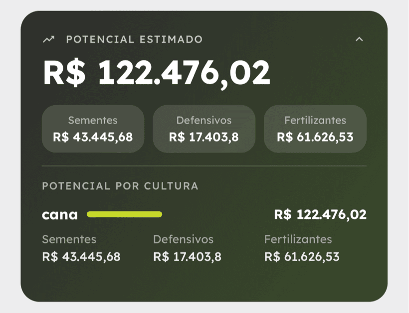 Potencial de venda estimado por segmento